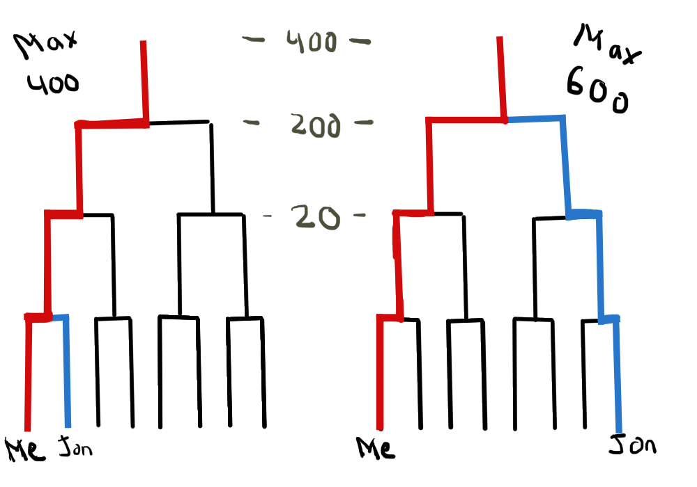 Tournament bracket illustration