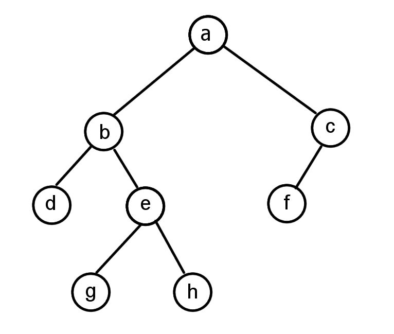 Example Tree