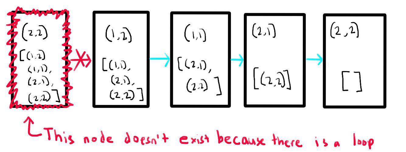Example Grid dependencies with not finite dependencies