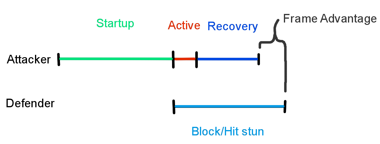 Illustration of attack and recoveries